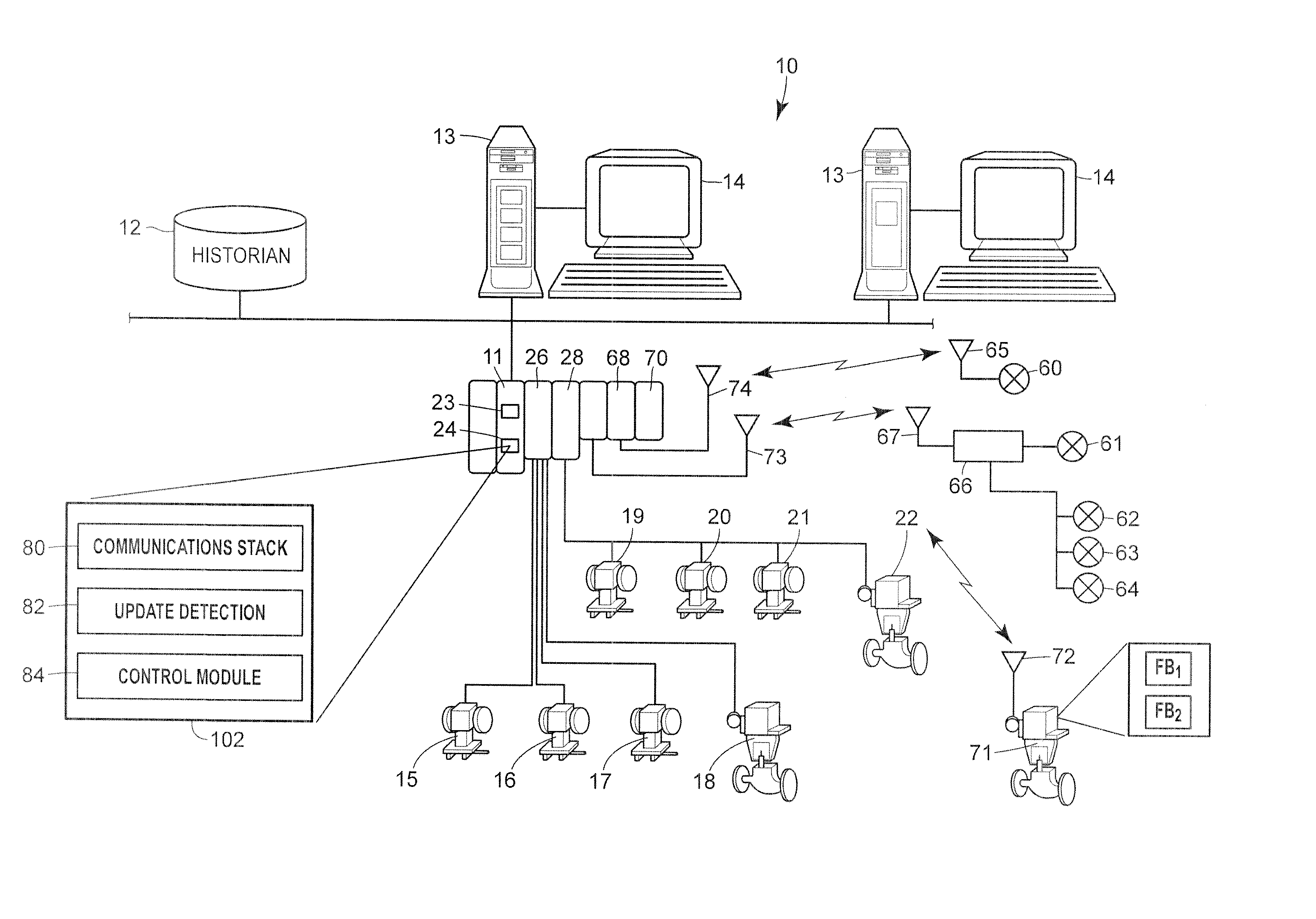 Wireless Communication of Process Measurements