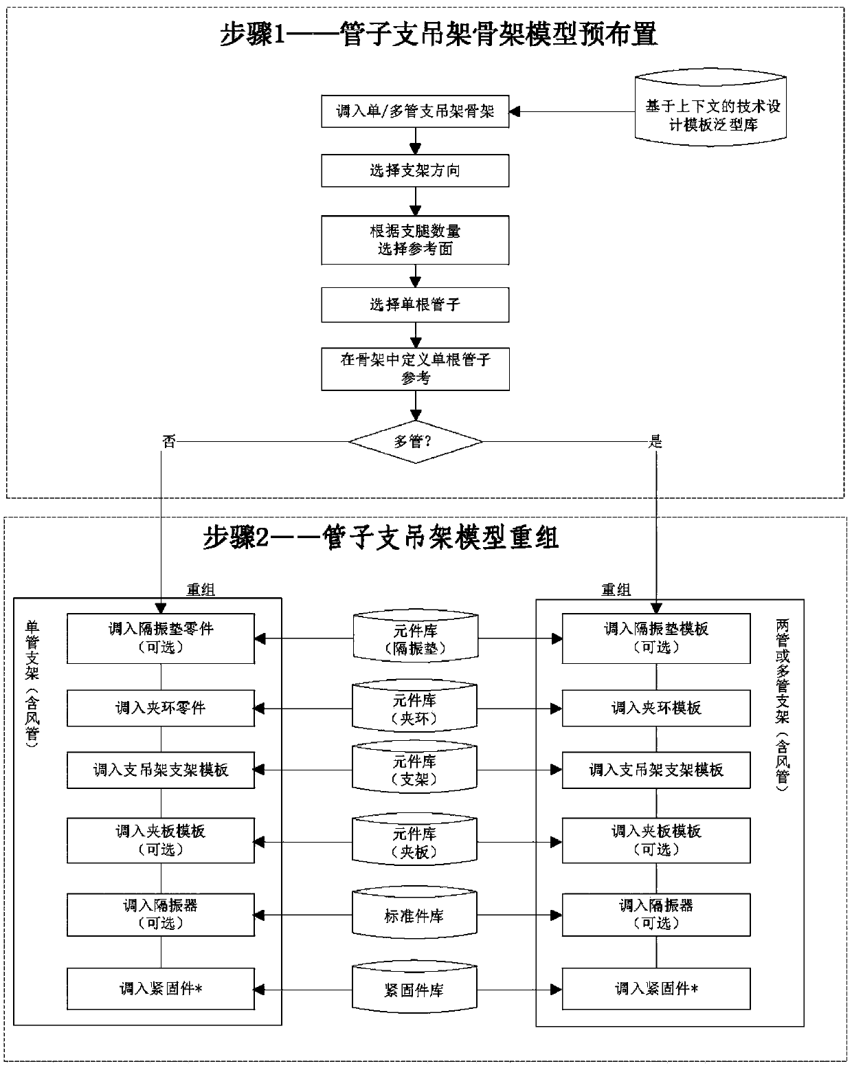 A Reconstitution Method of Pipe Support and Hanger Model Based on Skeleton Association