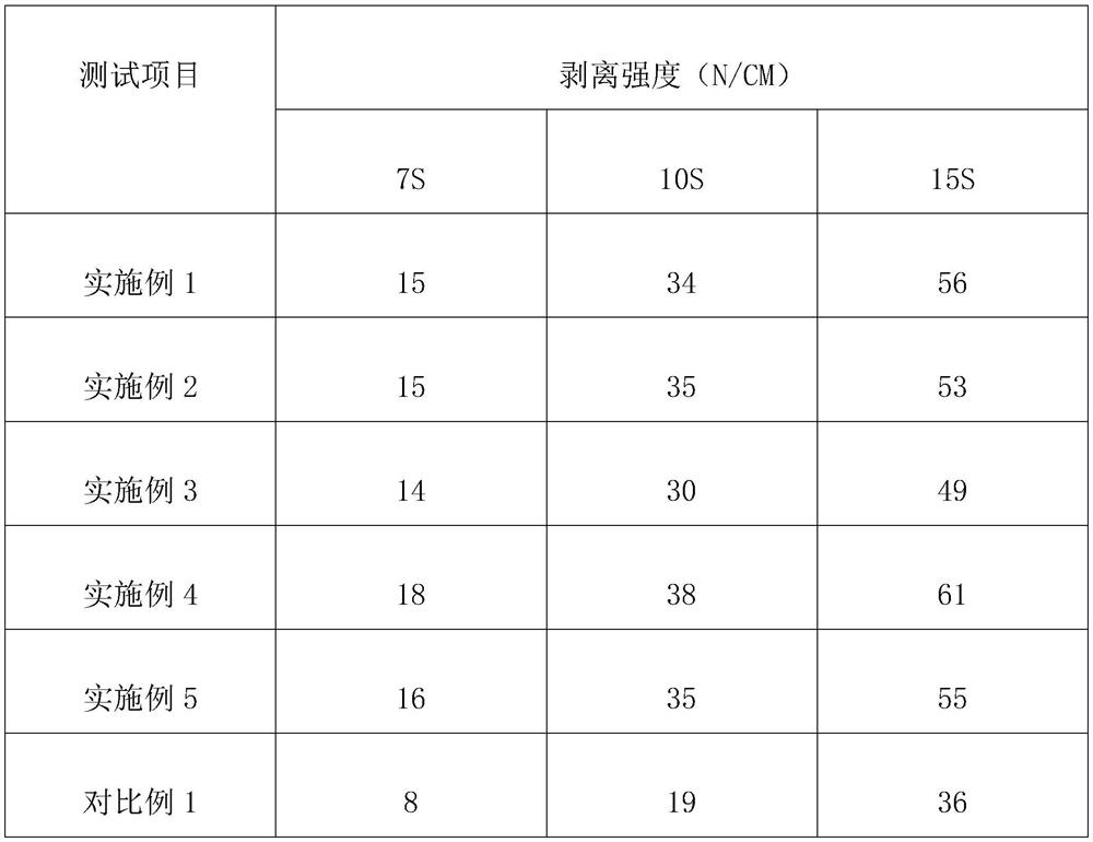 A kind of modified polypropylene hot melt adhesive and preparation method thereof