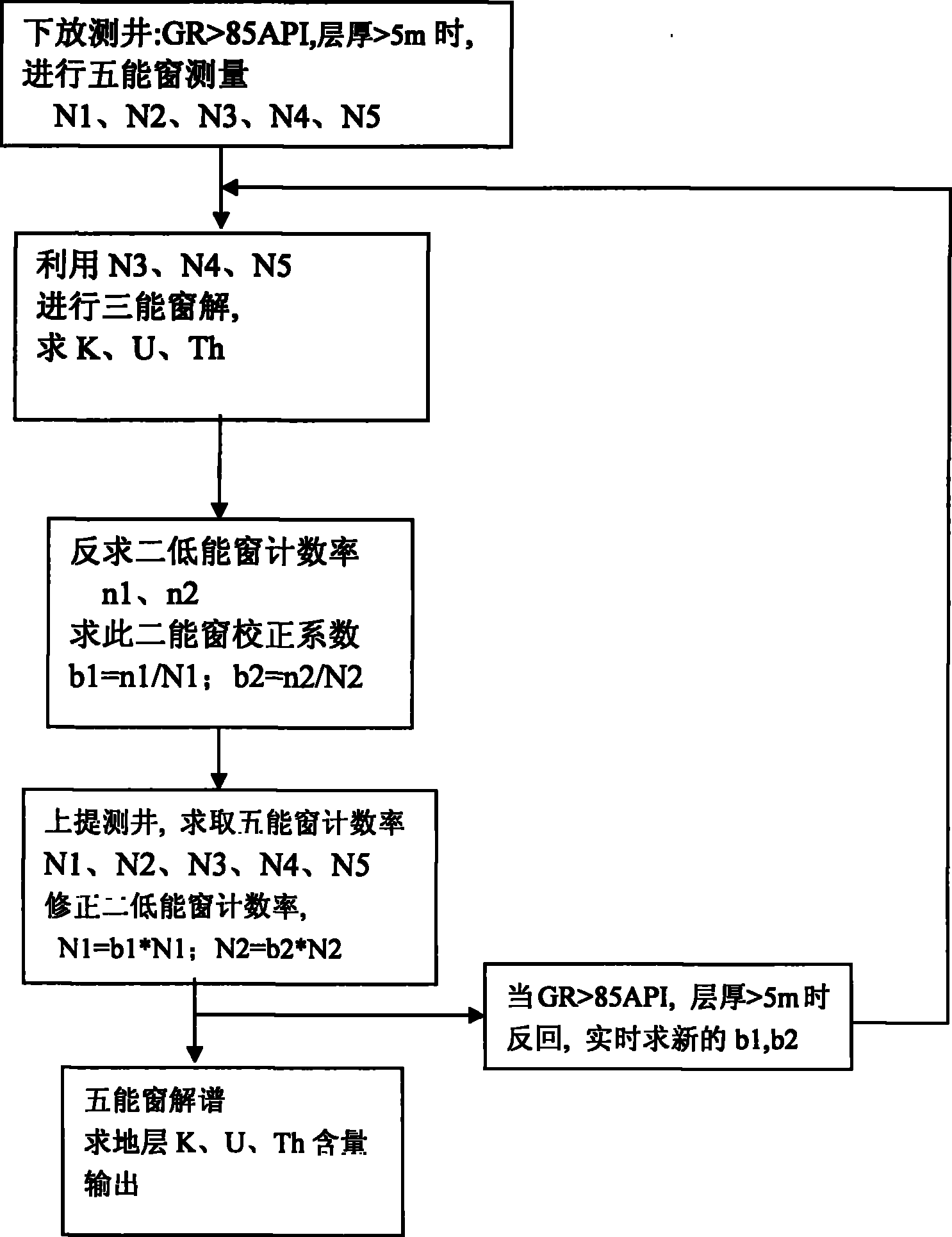 Method for correcting natural gamma ray spectral logging of barite mud well