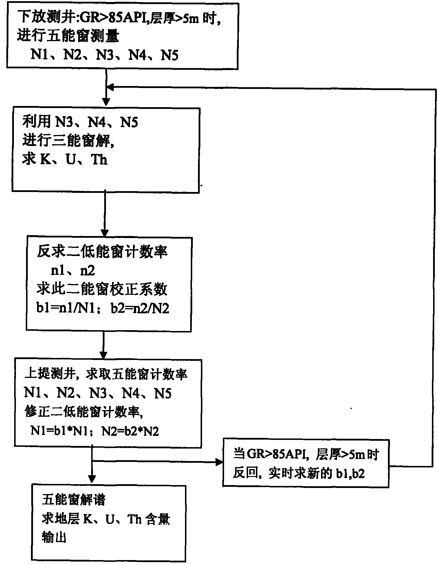 Method for correcting natural gamma ray spectral logging of barite mud well