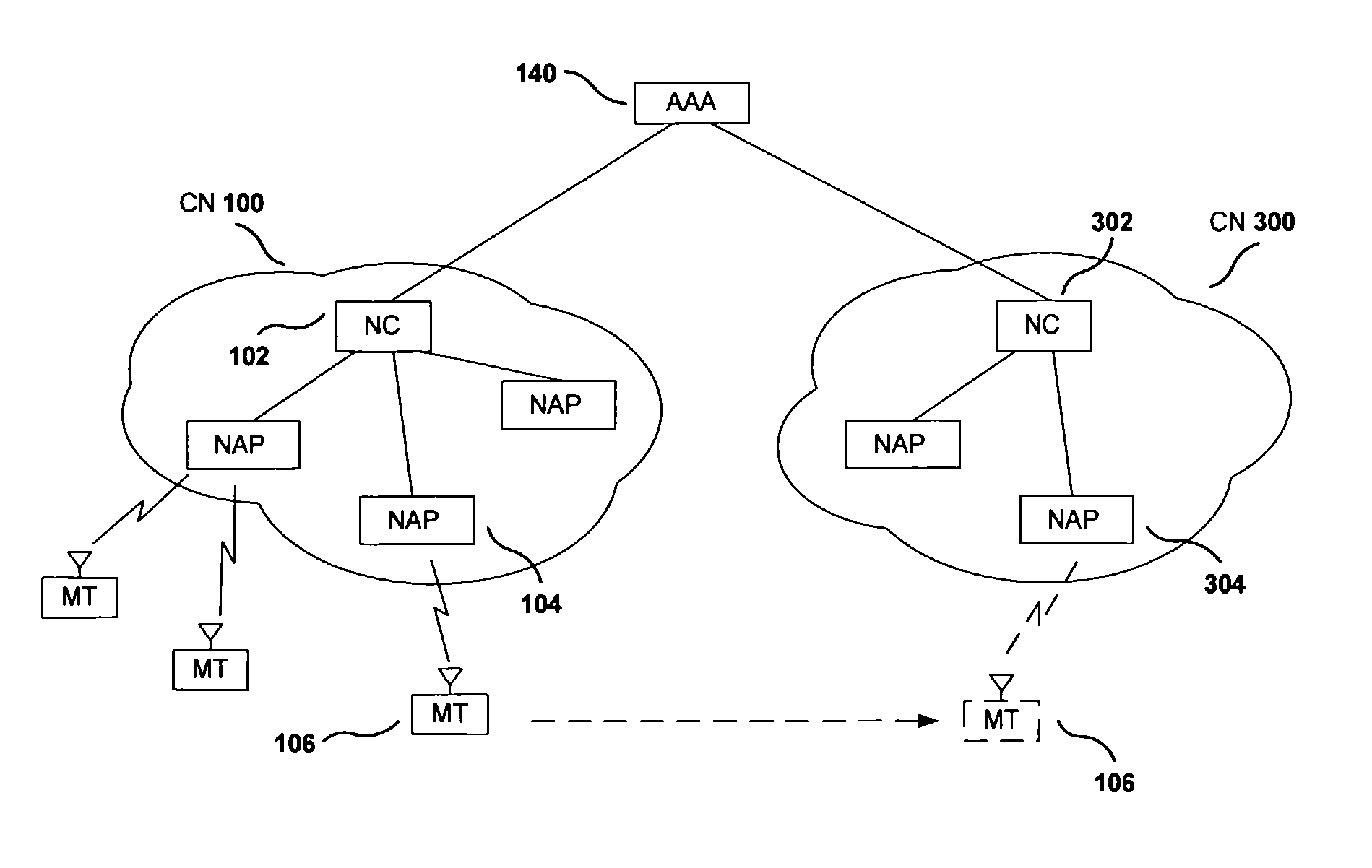 Method for verifications and fast QoS establishment