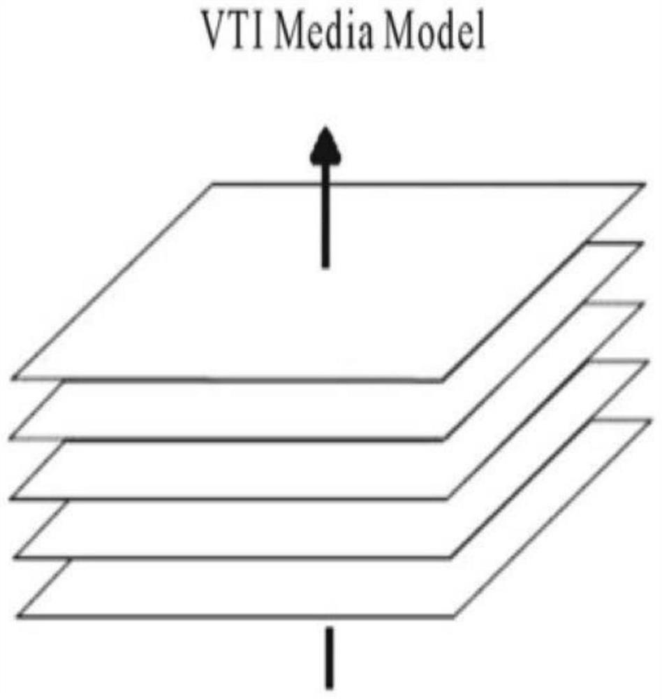 An anisotropic petrophysical calibration method based on the orientation function of shale crystal geometry factors