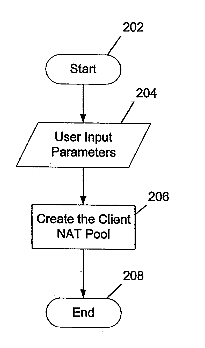 Preallocation of Client Network Address Translation Addresses for Client-Server Networks