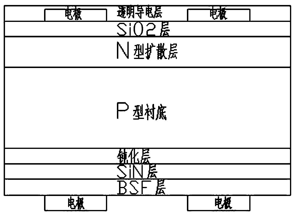 Solar cell and preparation method thereof