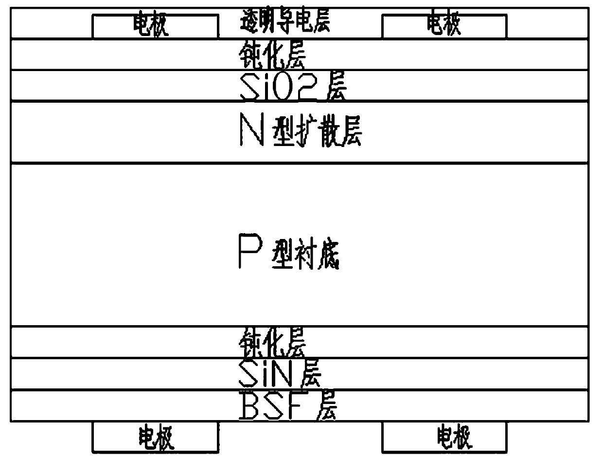 Solar cell and preparation method thereof