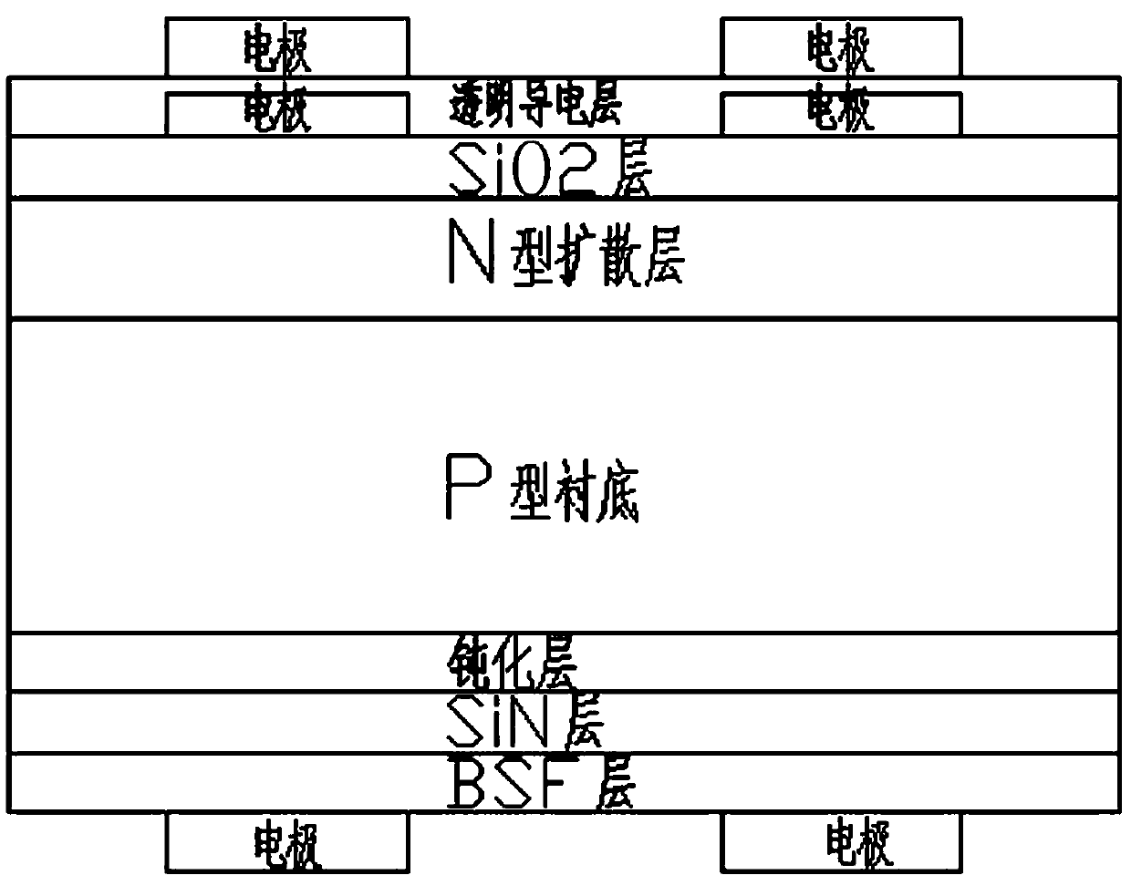 Solar cell and preparation method thereof