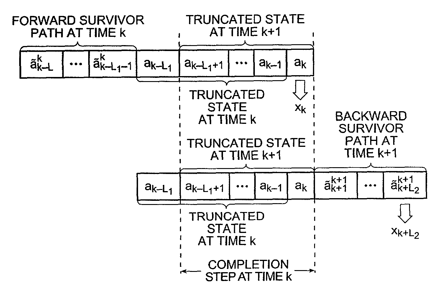 Method for iterative and non-iterative data detection using reduced-state soft-input/soft-output algorithms for complexity reduction