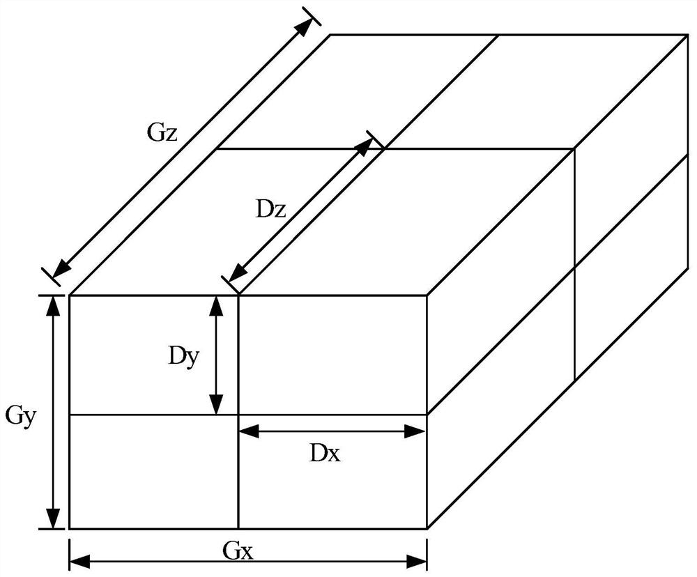 CUDA multi-thread processing method and system and related equipment