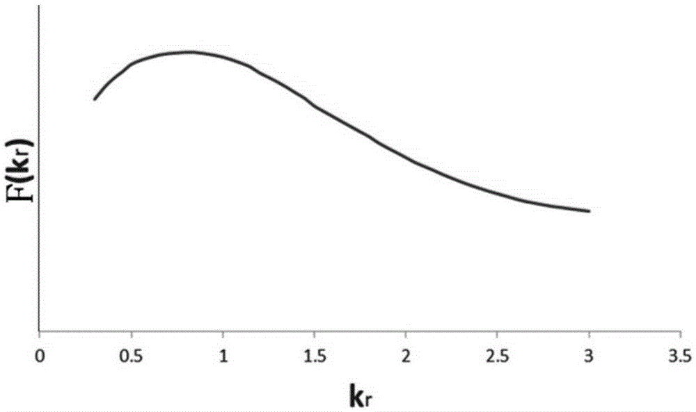 Hydrocarbon detection method based on complex domain matching pursuit algorithm