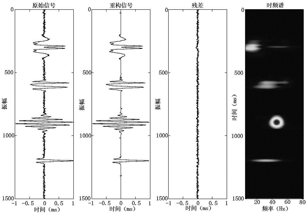 Hydrocarbon detection method based on complex domain matching pursuit algorithm