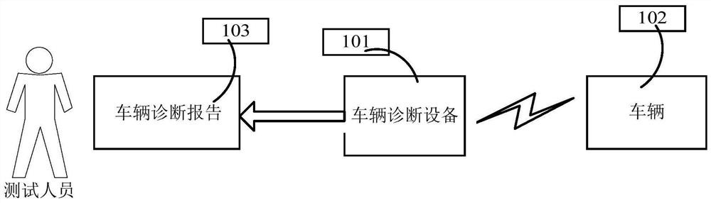 Vehicle test data recording method, vehicle diagnosis equipment and storage medium