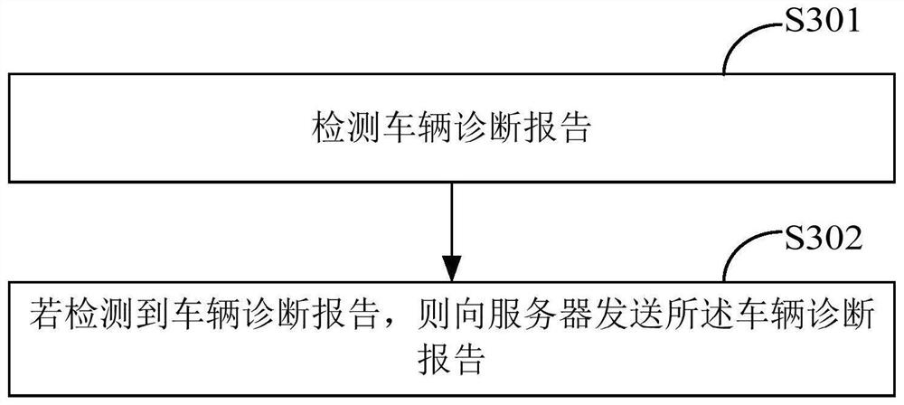 Vehicle test data recording method, vehicle diagnosis equipment and storage medium