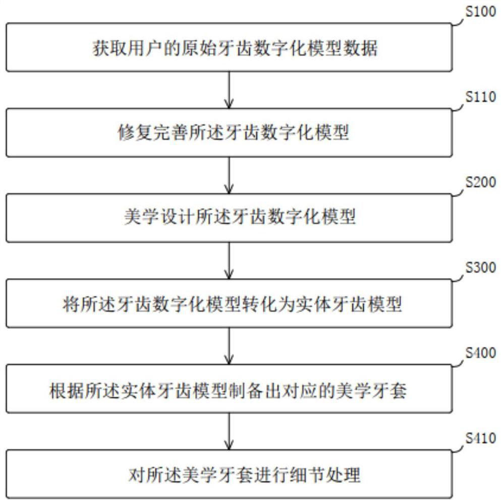 Aesthetic tooth socket, and preparation method and application thereof