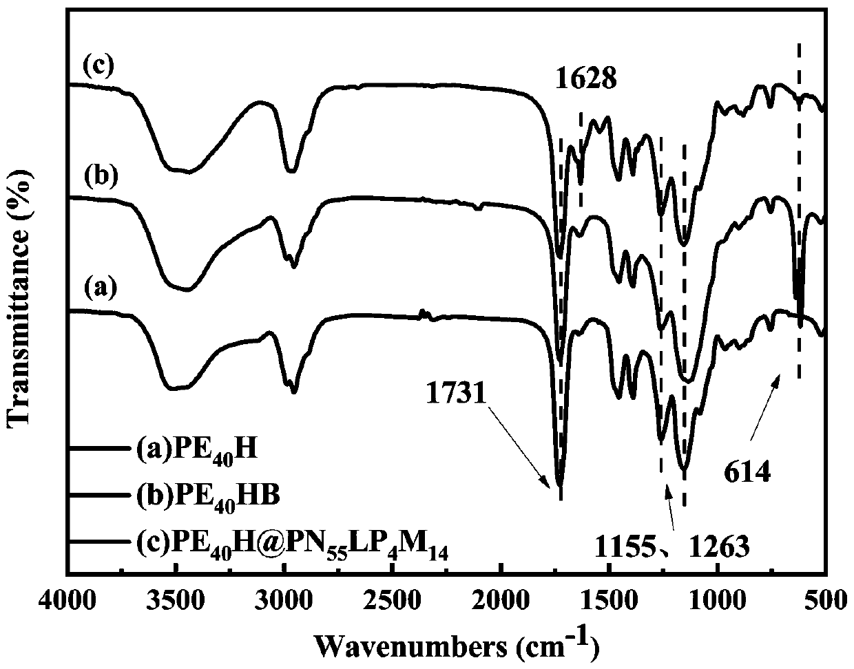 L-proline immobilized temperature-sensitive hairy polymer microsphere and preparation method thereof