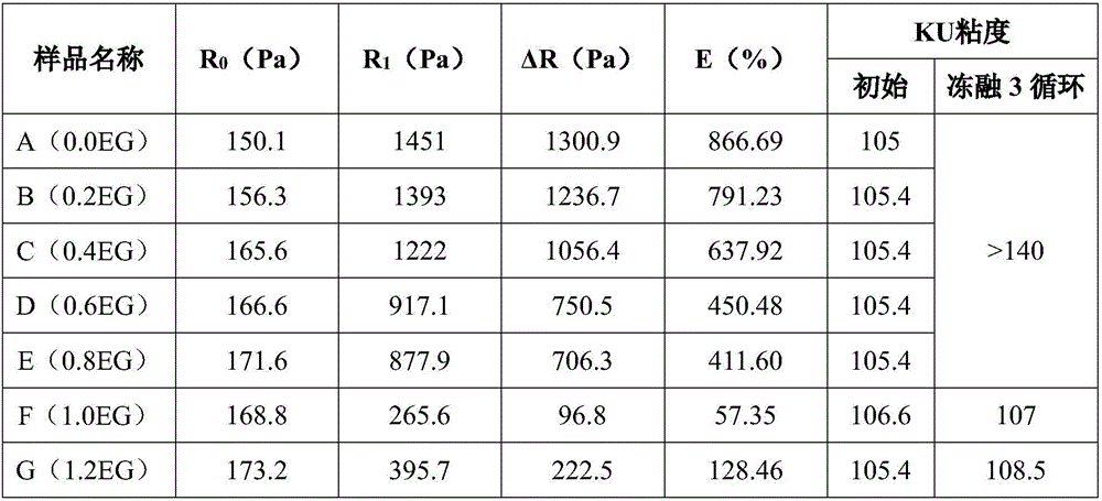 Method for rapidly evaluating freeze-thaw resistance of water-based polymer coating material