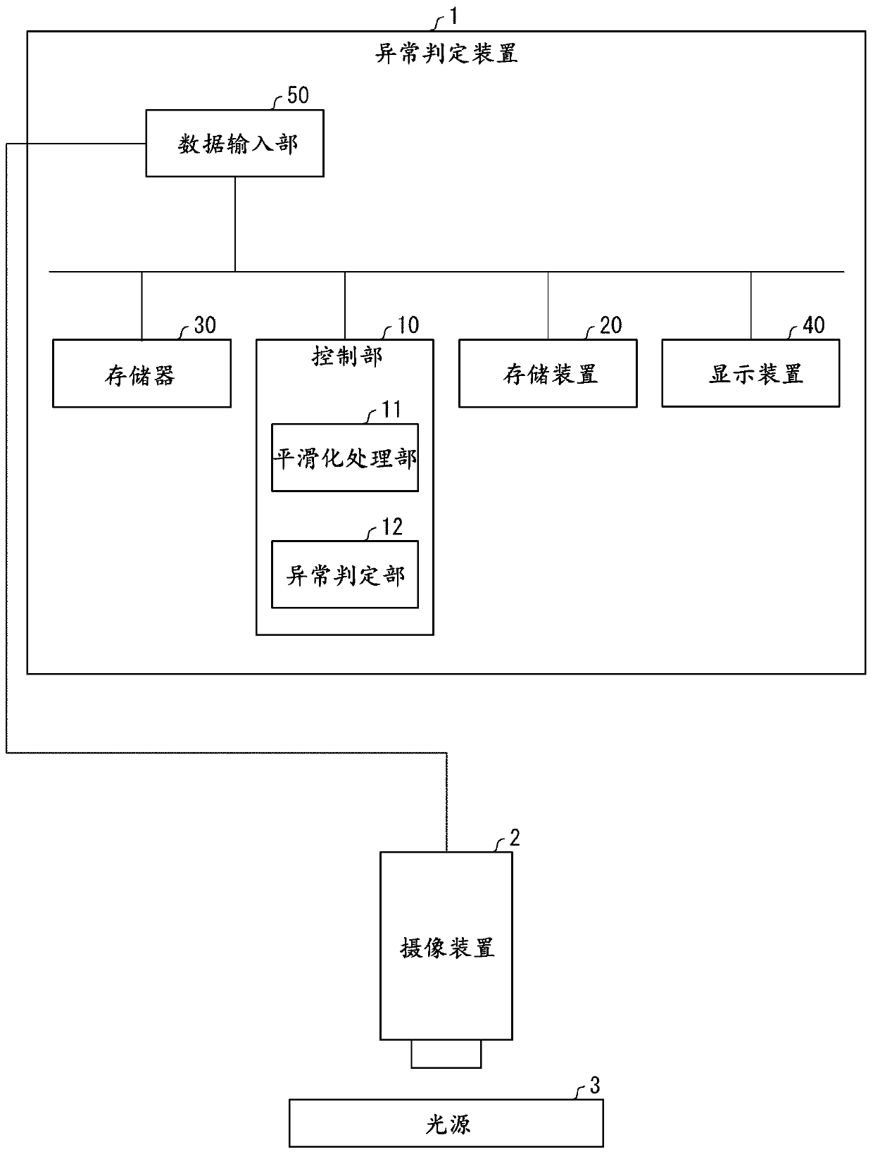 Abnormality determining device and abnormality determining method, and recording medium