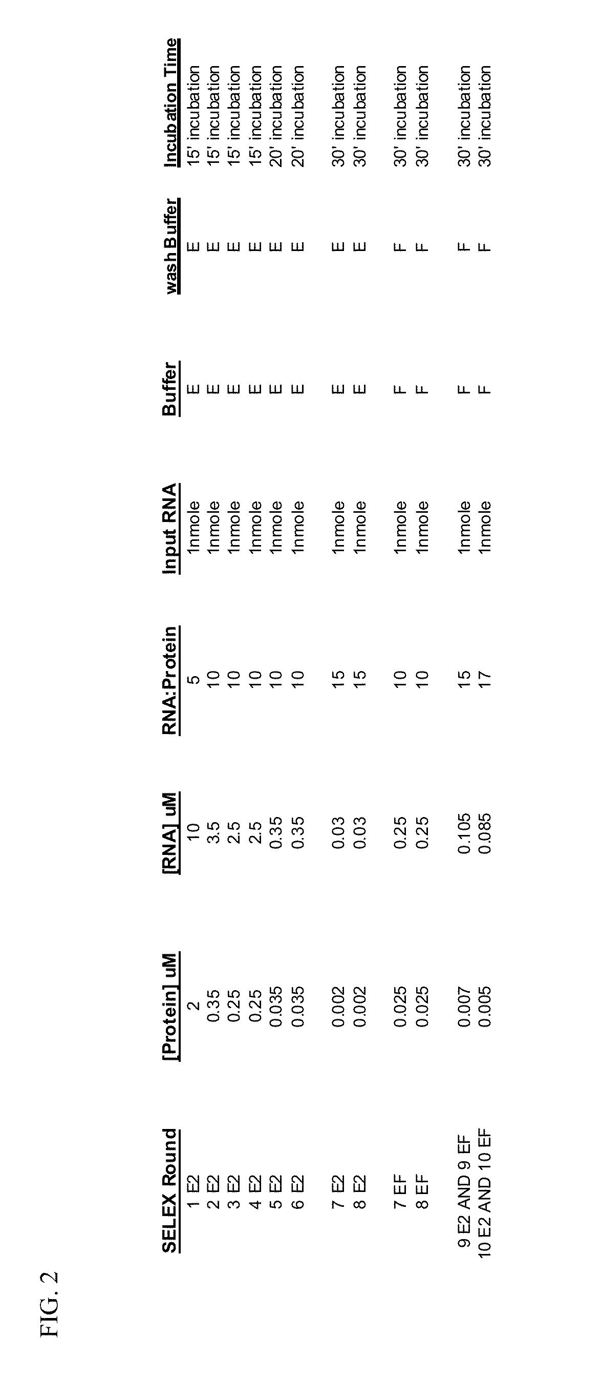 Nucleic acid modulators of glycoprotein VI