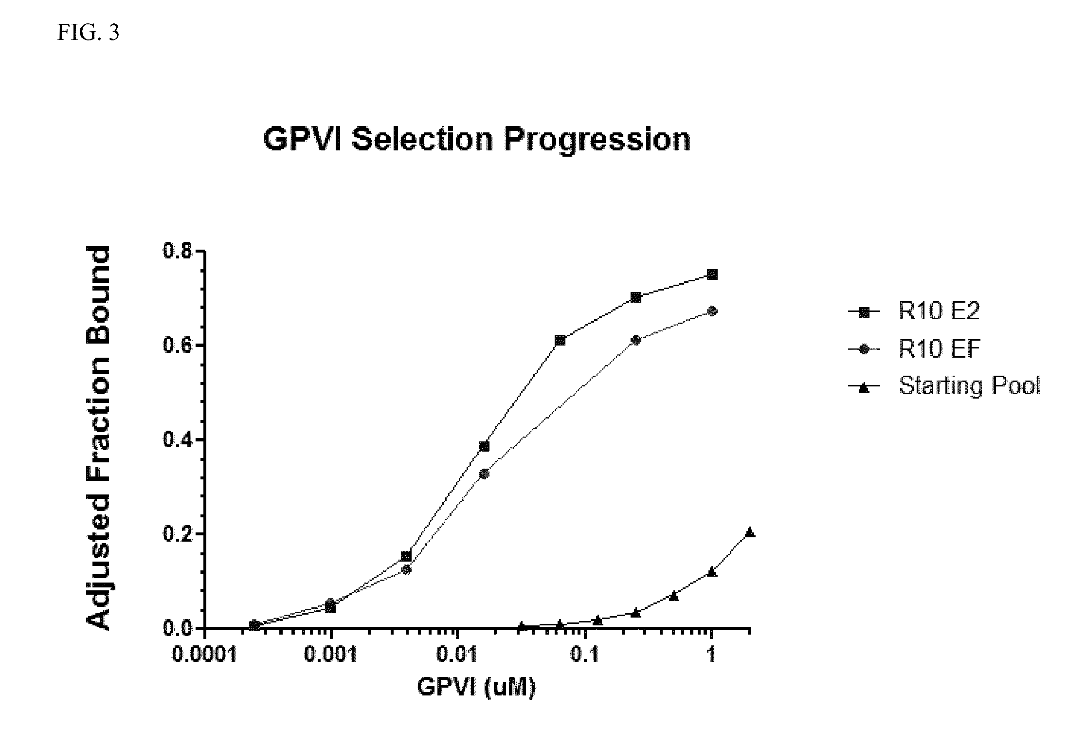 Nucleic acid modulators of glycoprotein VI