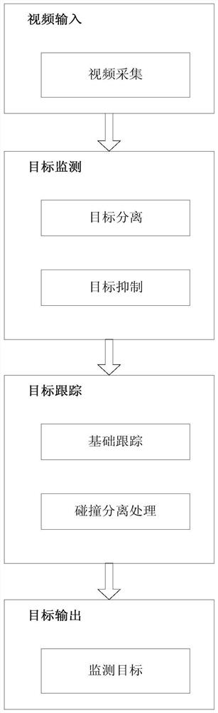 Target detection method based on video image recognition technology