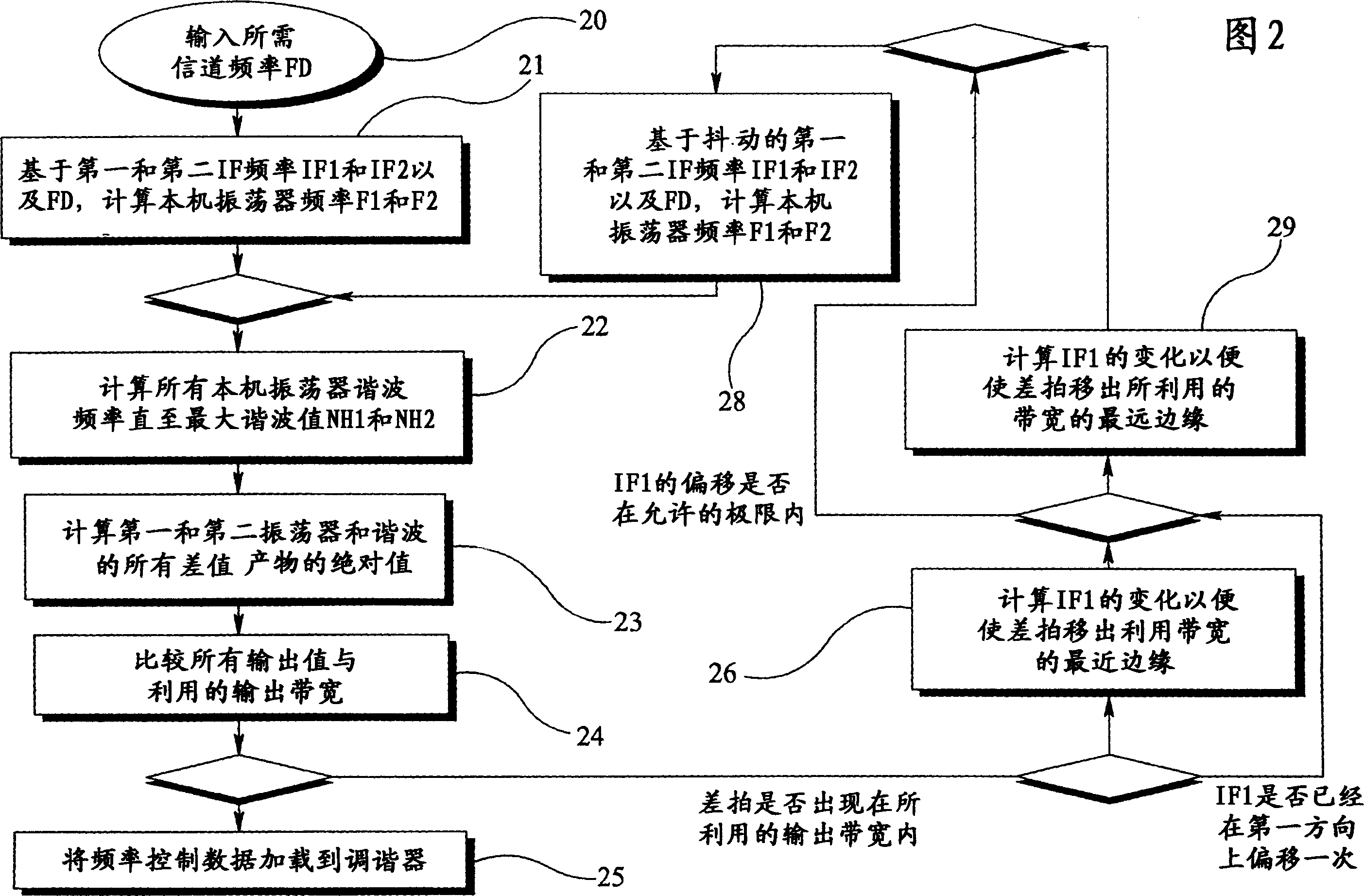 Tuner arrangement