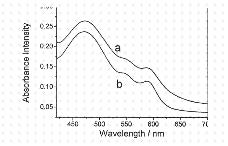 Preparation method and application in preparation of photodynamic therapy medicines of fat-soluble photosensitizer loaded on inorganic salt carrier