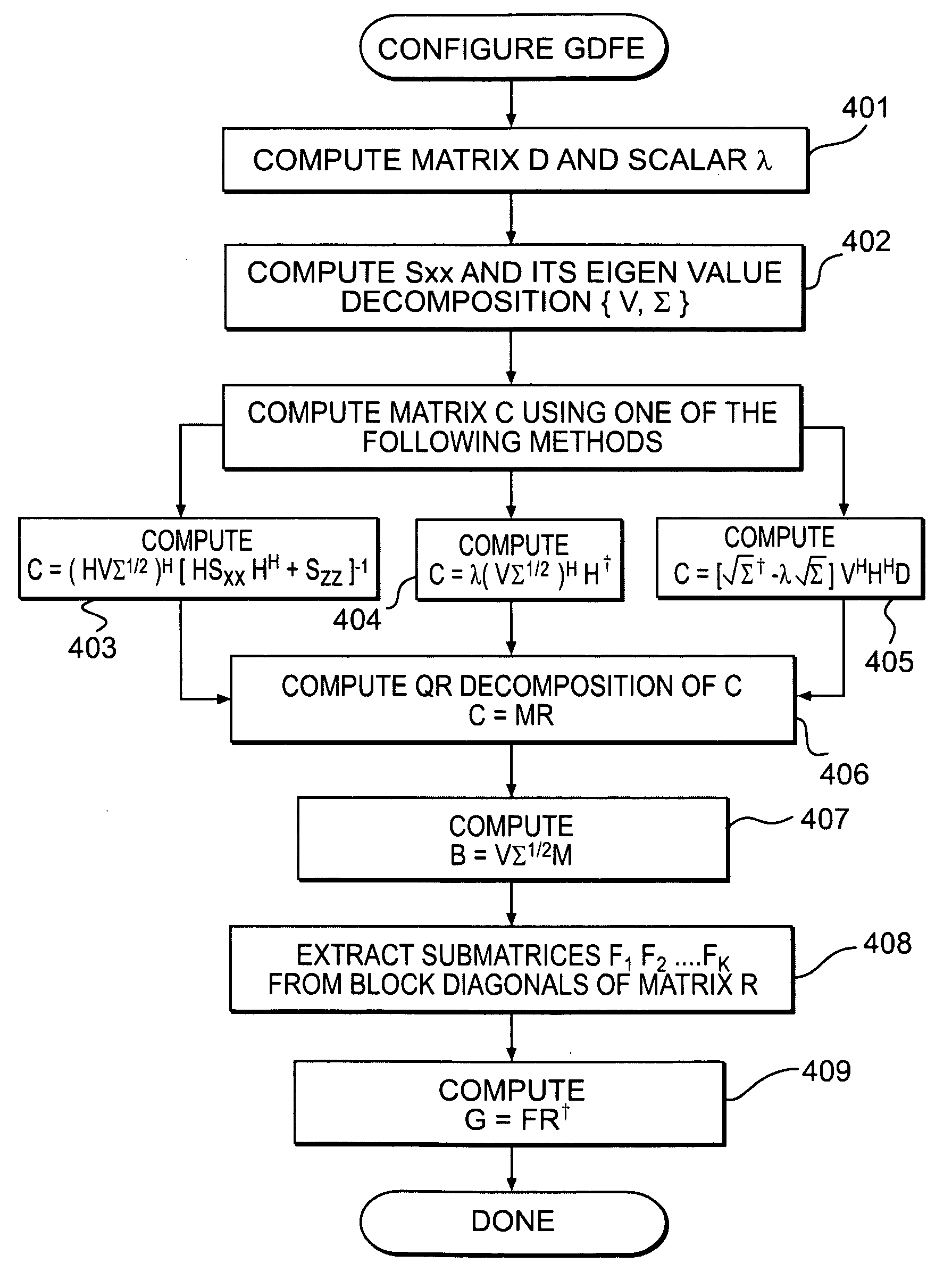 Fast generalized decision feedback equalizer precoder implementation for multi-user multiple-input multiple-output wireless transmission systems