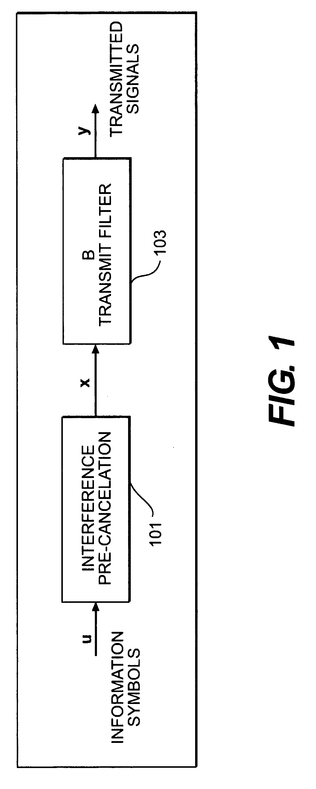 Fast generalized decision feedback equalizer precoder implementation for multi-user multiple-input multiple-output wireless transmission systems