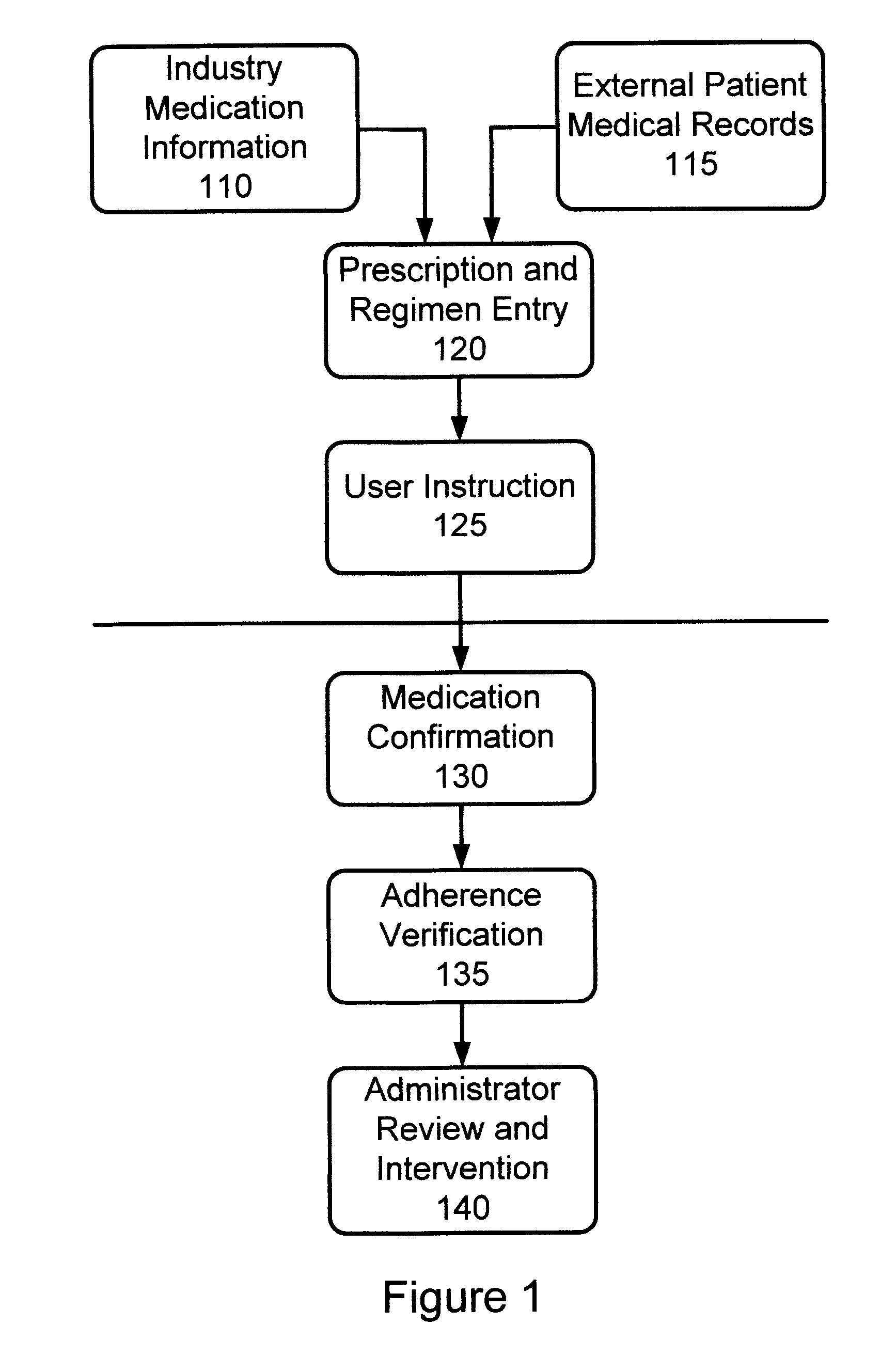 Method and Apparatus for Verification of Medication Administration Adherence