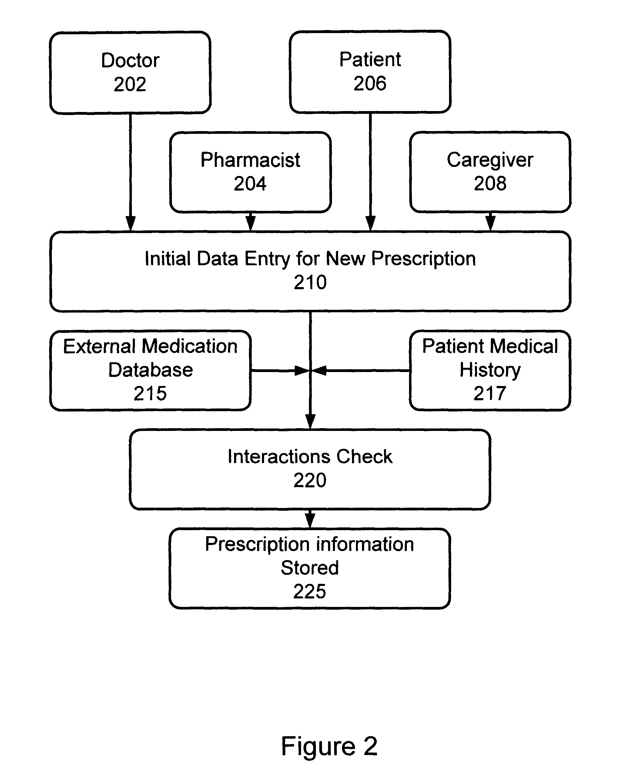 Method and Apparatus for Verification of Medication Administration Adherence