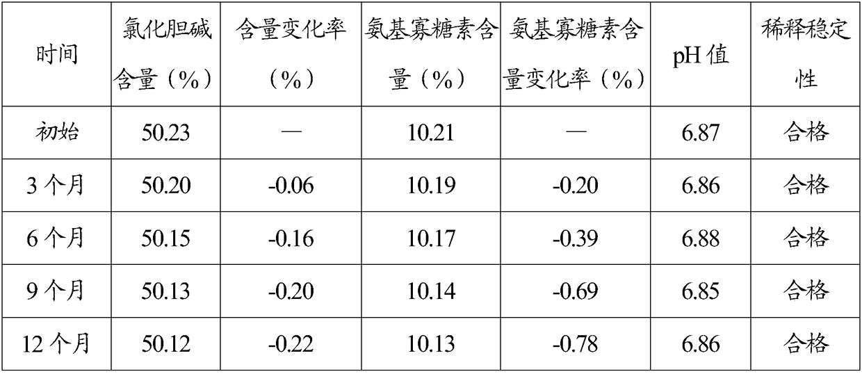 A plant growth regulating composition, preparation and application thereof