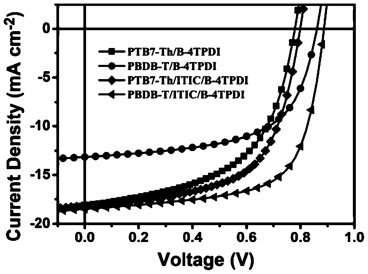 Starburst non-fullerene organic small molecule receptor material containing pyrene and perylene diimide and preparation method of starburst non-fullerene organic small molecule receptor material