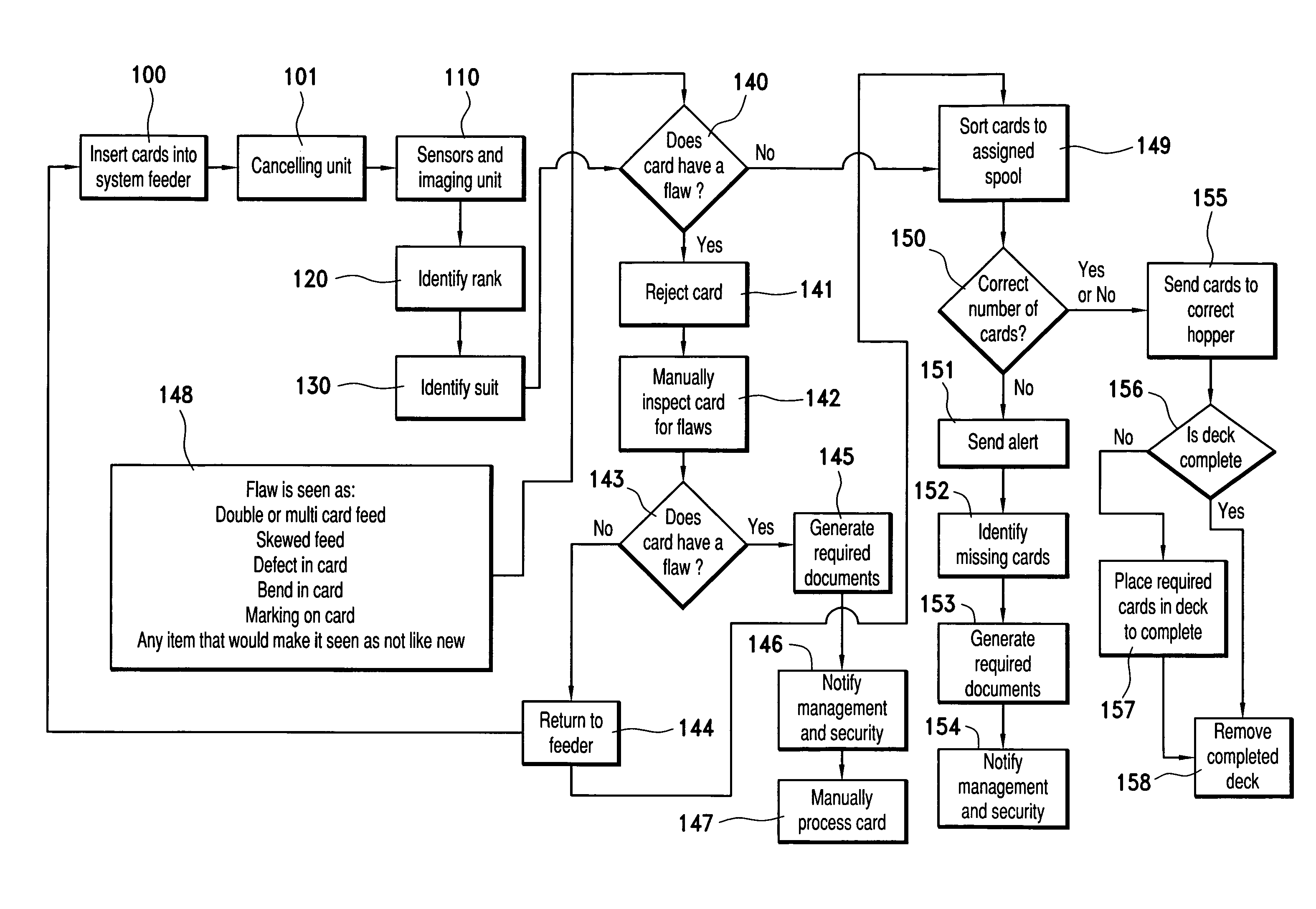 Playing card sorter and cancelling apparatus