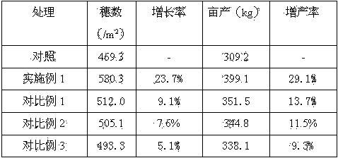 Special suspension liquid compound fertilizer for saline-alkali soil and preparation method of special suspension liquid compound fertilizer