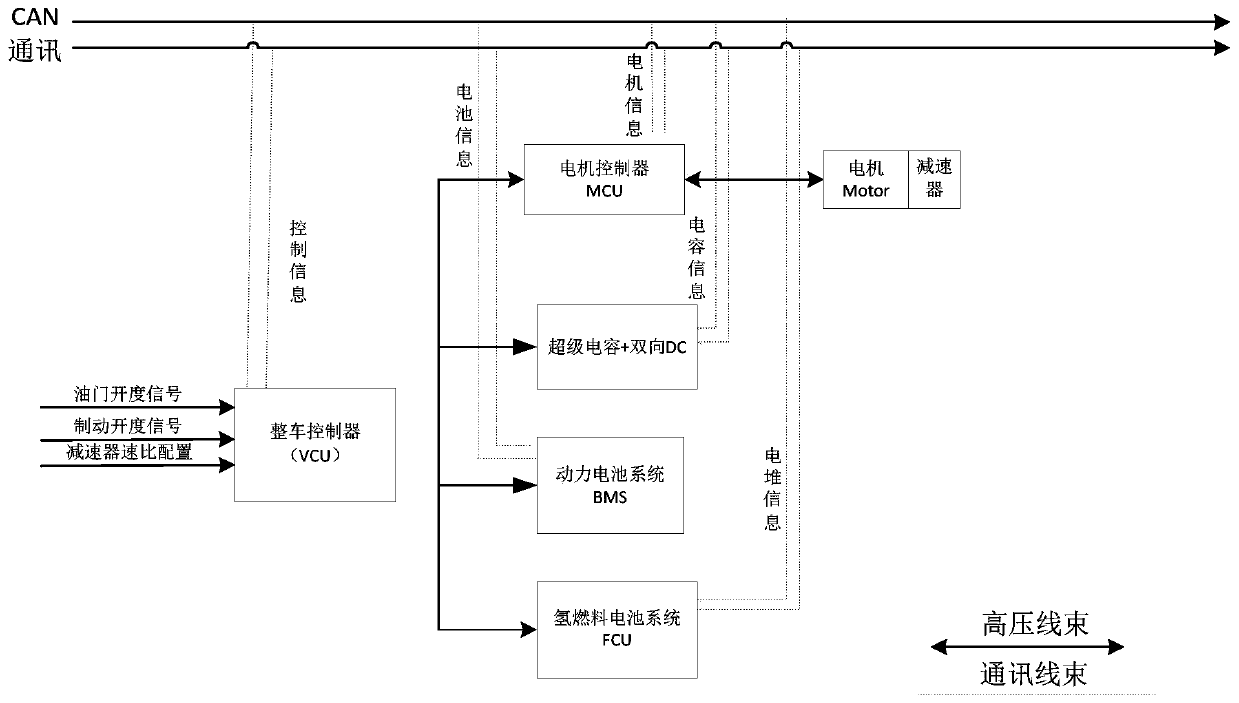 Hydrogen fuel-cell vehicle braking energy recovery system