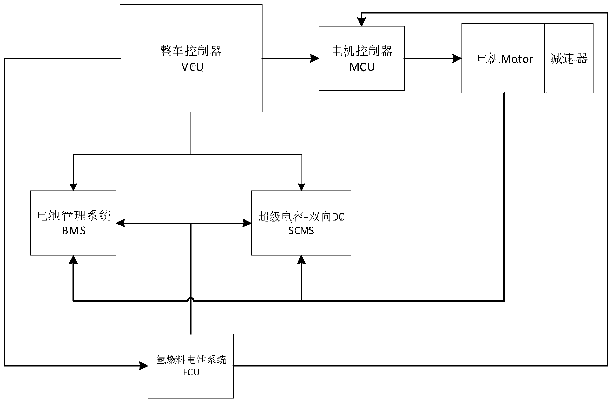 Hydrogen fuel-cell vehicle braking energy recovery system