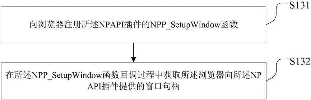 Method and device for migrating live-streaming application software to mozilla firefox browser