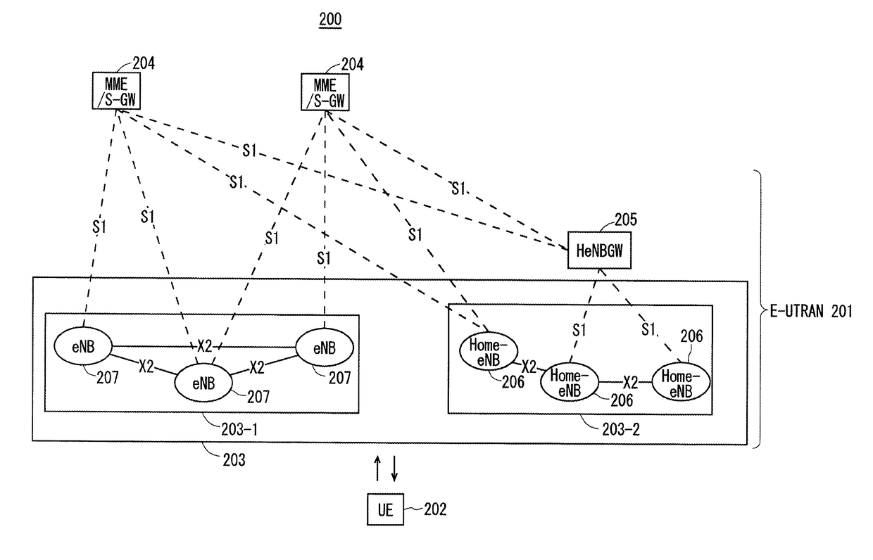 Communication system