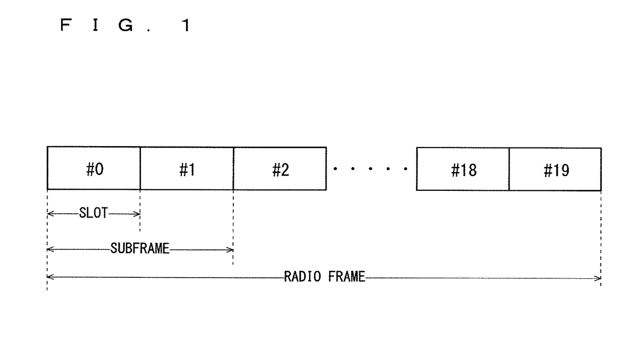 Communication system