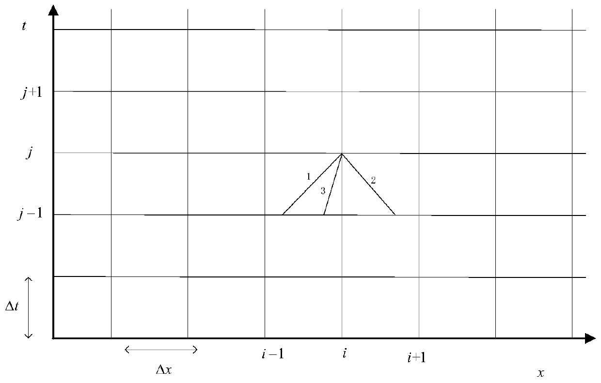 Pipe network system dynamic and online simulation modeling method for parallel computing