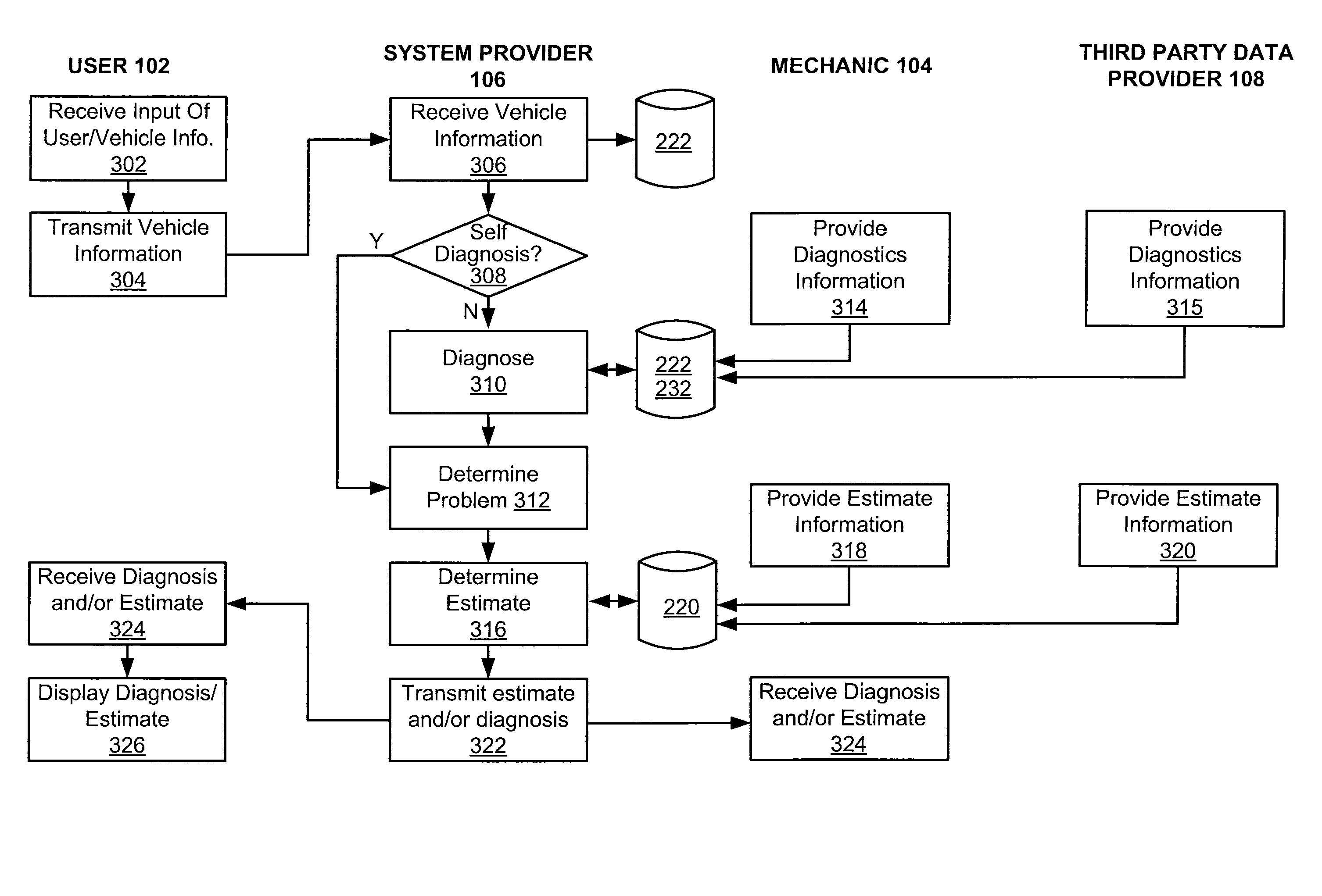 Automotive diagnostic and estimate system and method