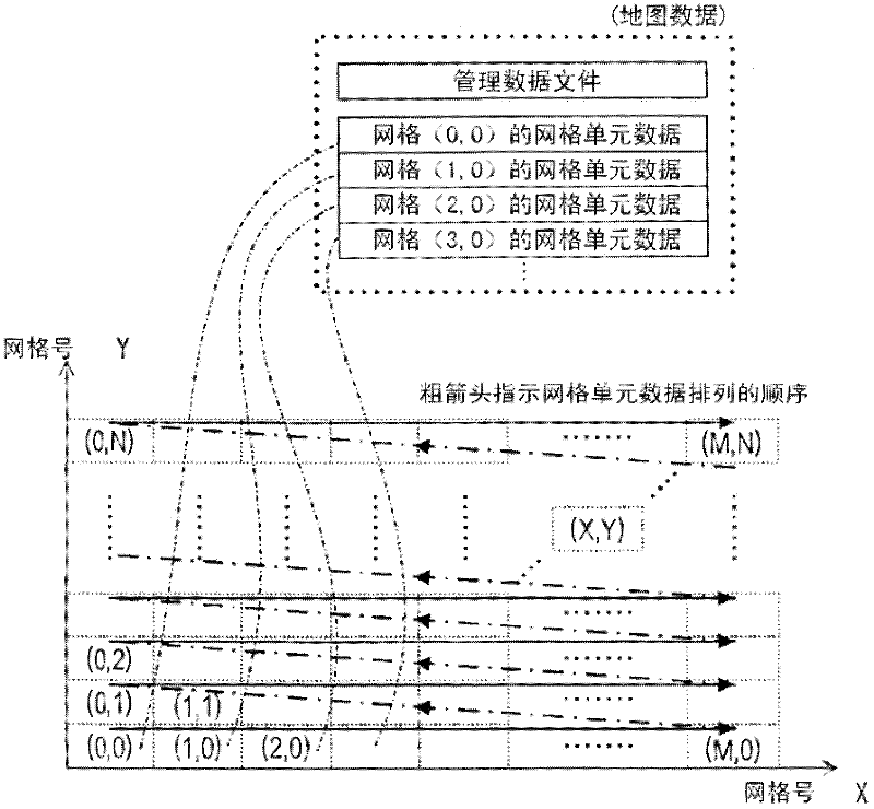 Map data, storage medium, and electronic apparatus