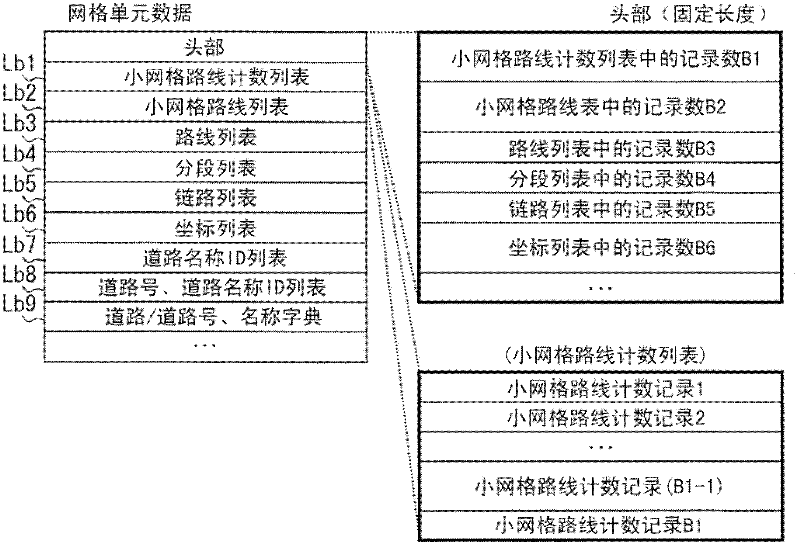 Map data, storage medium, and electronic apparatus