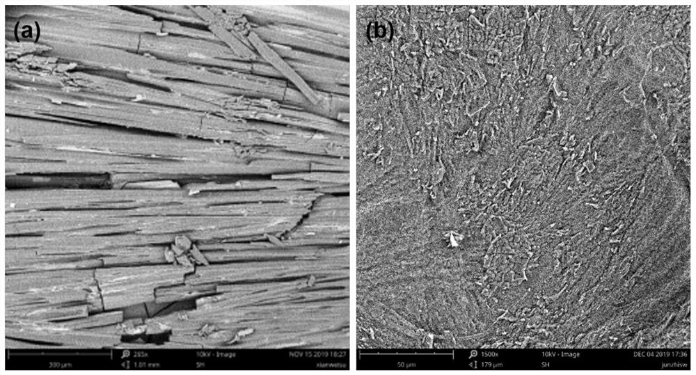 High-voltage electrostatic field-assisted self-assembly method and product for preparing high-crystalline and high-orientation regenerated cellulose materials