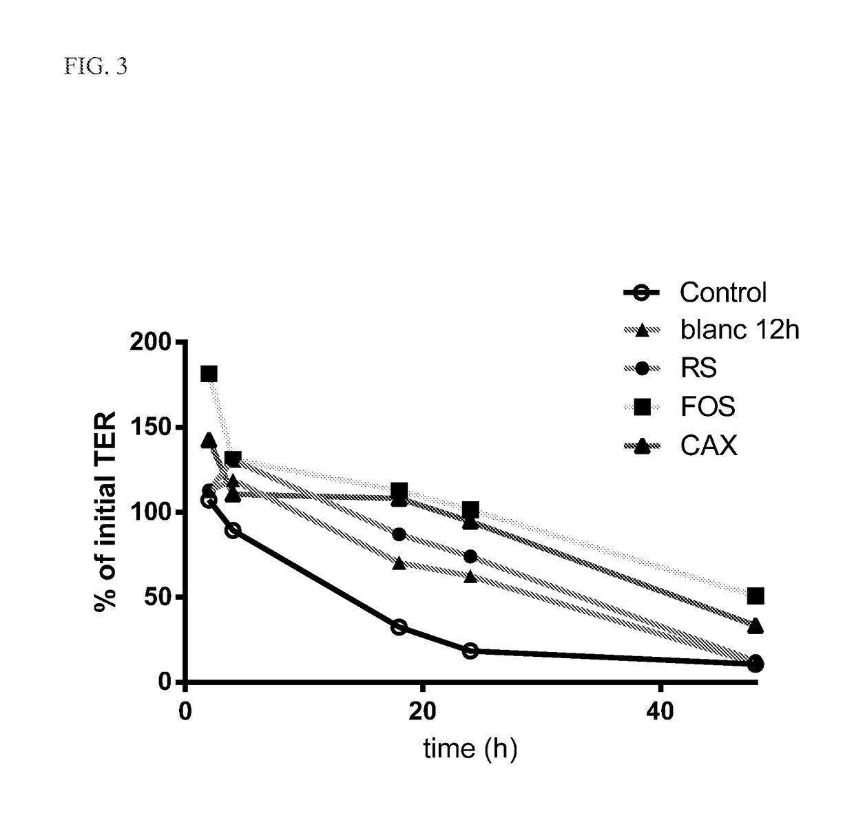 Screening assay for choice of prebiotic to prevent/treat gastrointestinal and systemic diseases