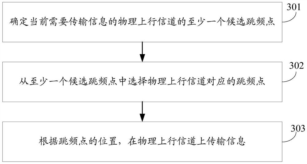 A transmission method, mobile terminal and network side equipment