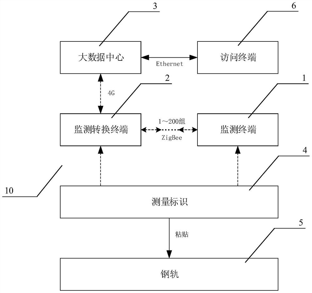 Steel rail crawling online monitoring terminal, system and method