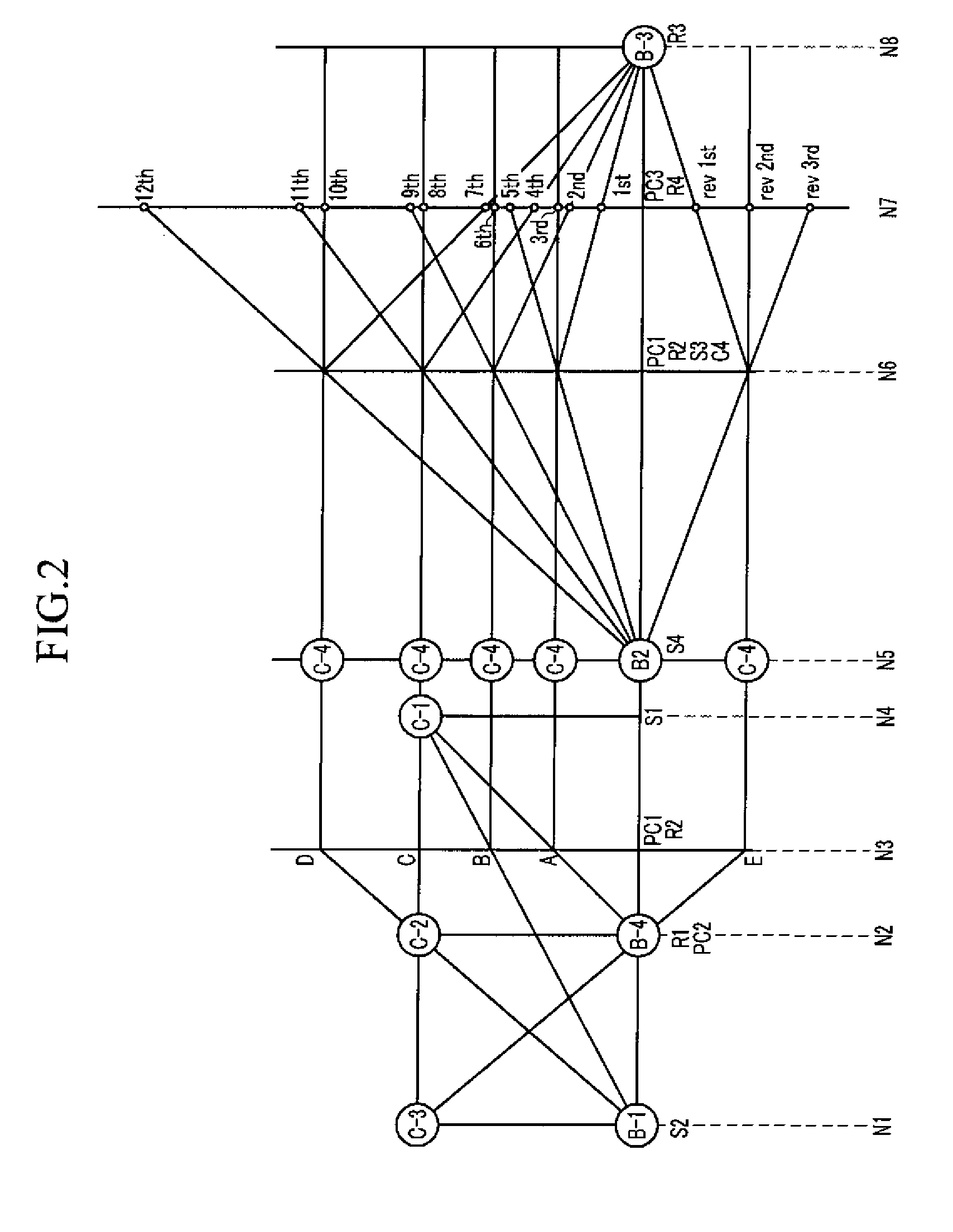 Power train of automatic transmission