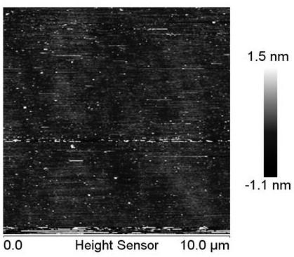 A Polishing Method Combining Electrolytic Polishing and Chemical Mechanical Polishing for Aluminum Nitride Single Wafer