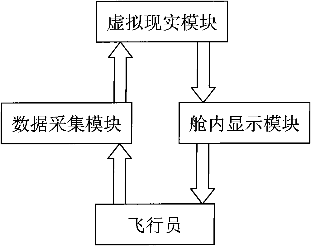 Virtual reality technique-based airplane landing aid system and method thereof